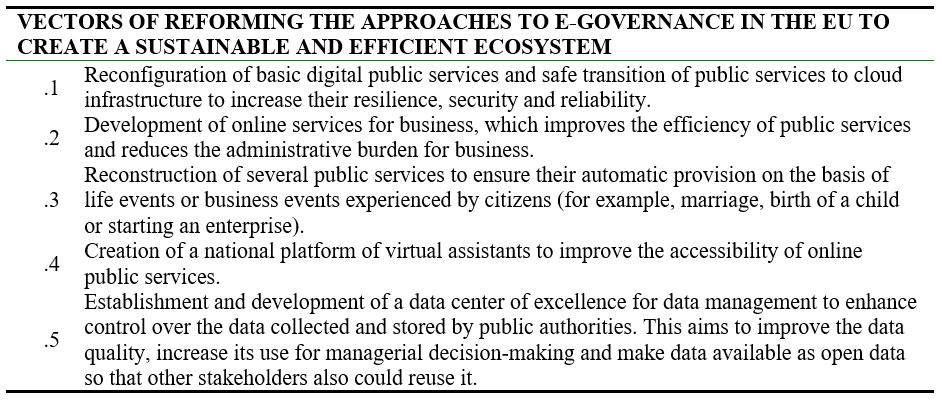 The most relevant measures to reform e-government in the EU